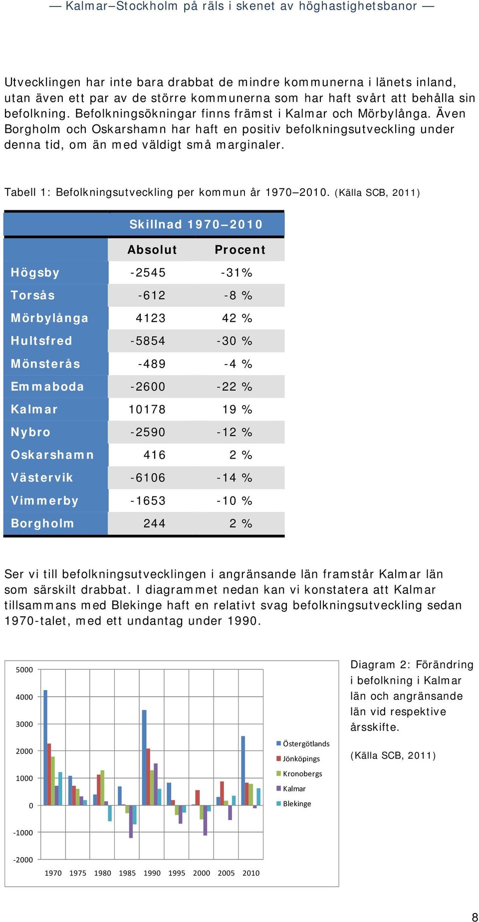 Tabell 1: Befolkningsutveckling per kommun år 1970 2010.