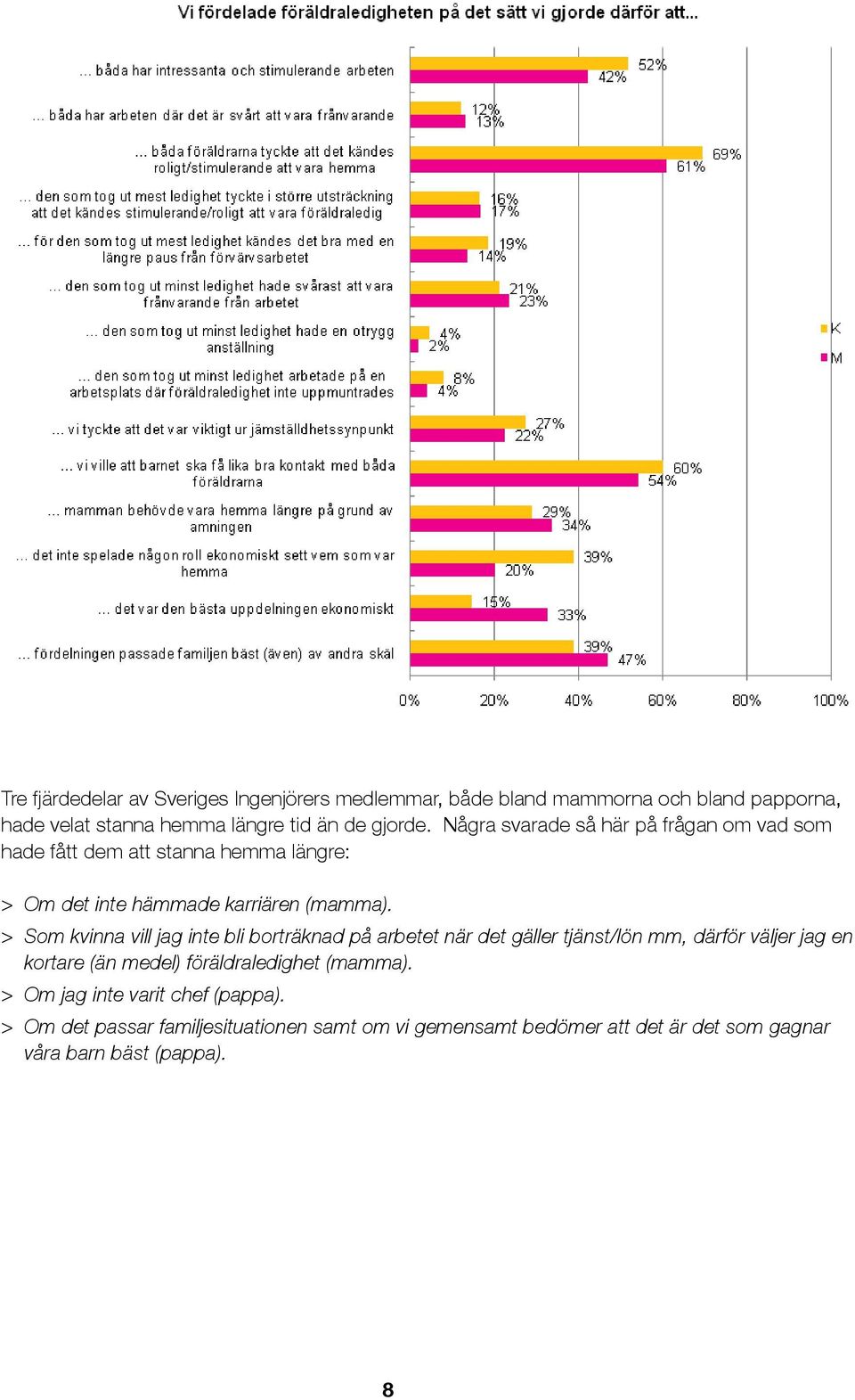 > Som kvinna vill jag inte bli borträknad på arbetet när det gäller tjänst/lön mm, därför väljer jag en kortare (än medel) föräldraledighet