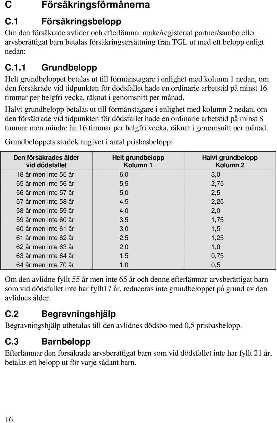 Grundbelopp Helt grundbeloppet betalas ut till förmånstagare i enlighet med kolumn 1 nedan, om den försäkrade vid tidpunkten för dödsfallet hade en ordinarie arbetstid på minst 16 timmar per helgfri