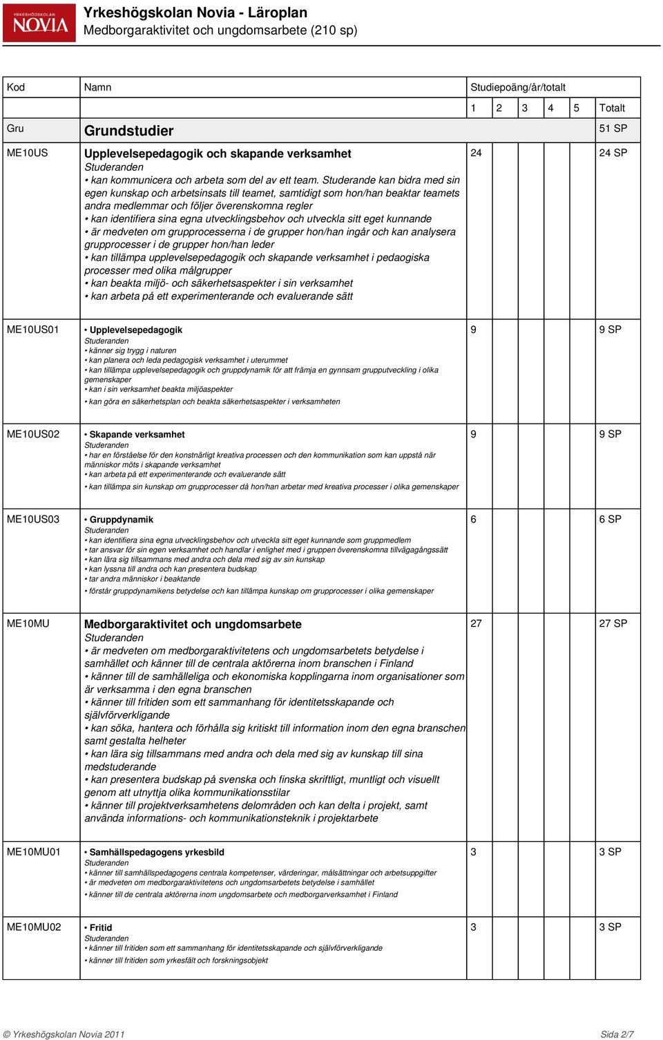 kan bidra med sin egen kunskap och arbetsinsats till teamet, samtidigt som hon/han beaktar teamets andra medlemmar och följer överenskomna regler kan identifiera sina egna utvecklingsbehov och