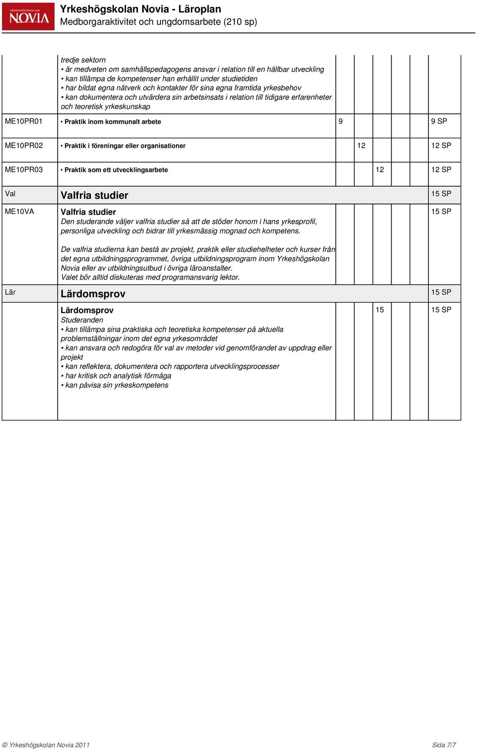 Praktik inom kommunalt arbete 9 9 SP ME10PR02 Praktik i föreningar eller organisationer 12 12 SP ME10PR03 Praktik som ett utvecklingsarbete 12 12 SP Val Valfria studier 15 SP ME10VA Valfria studier