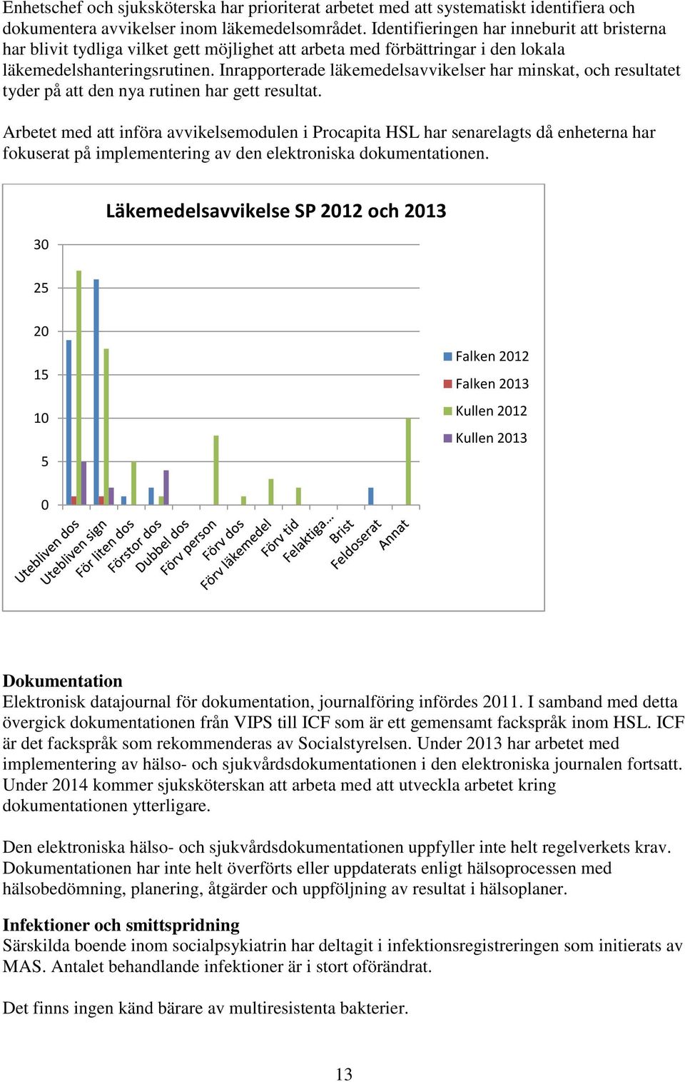 Inrapporterade läkemedelsavvikelser har minskat, och resultatet tyder på att den nya rutinen har gett resultat.