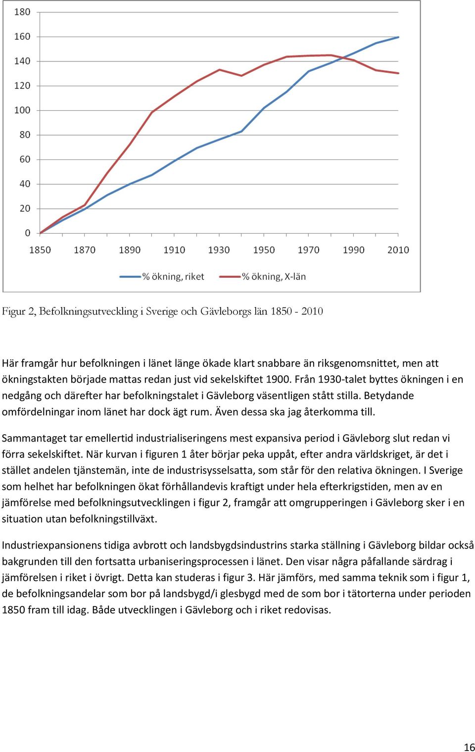 Även dessa ska jag återkomma till. Sammantaget tar emellertid industrialiseringens mest expansiva period i Gävleborg slut redan vi förra sekelskiftet.