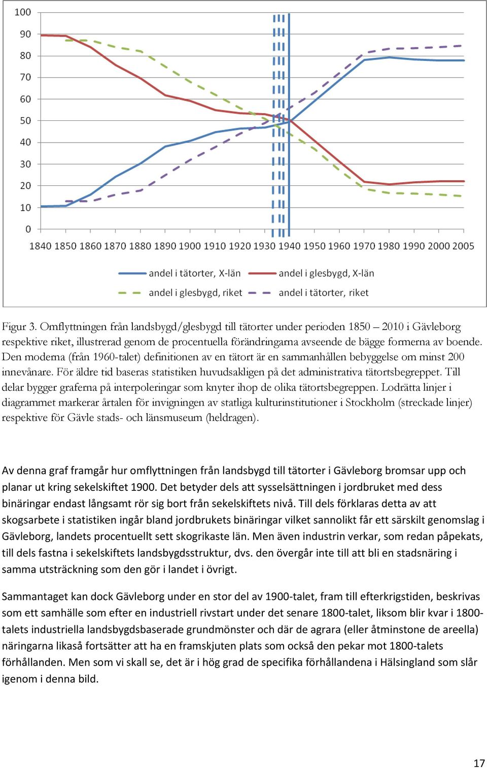 Den moderna (från 1960-talet) definitionen av en tätort är en sammanhållen bebyggelse om minst 200 innevånare. För äldre tid baseras statistiken huvudsakligen på det administrativa tätortsbegreppet.