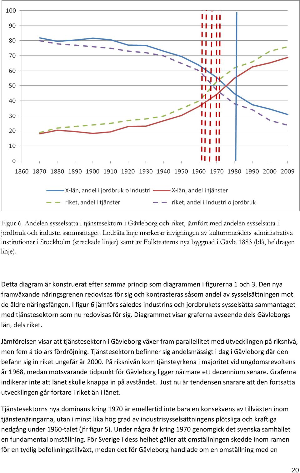 Detta diagram är konstruerat efter samma princip som diagrammen i figurerna 1 och 3.