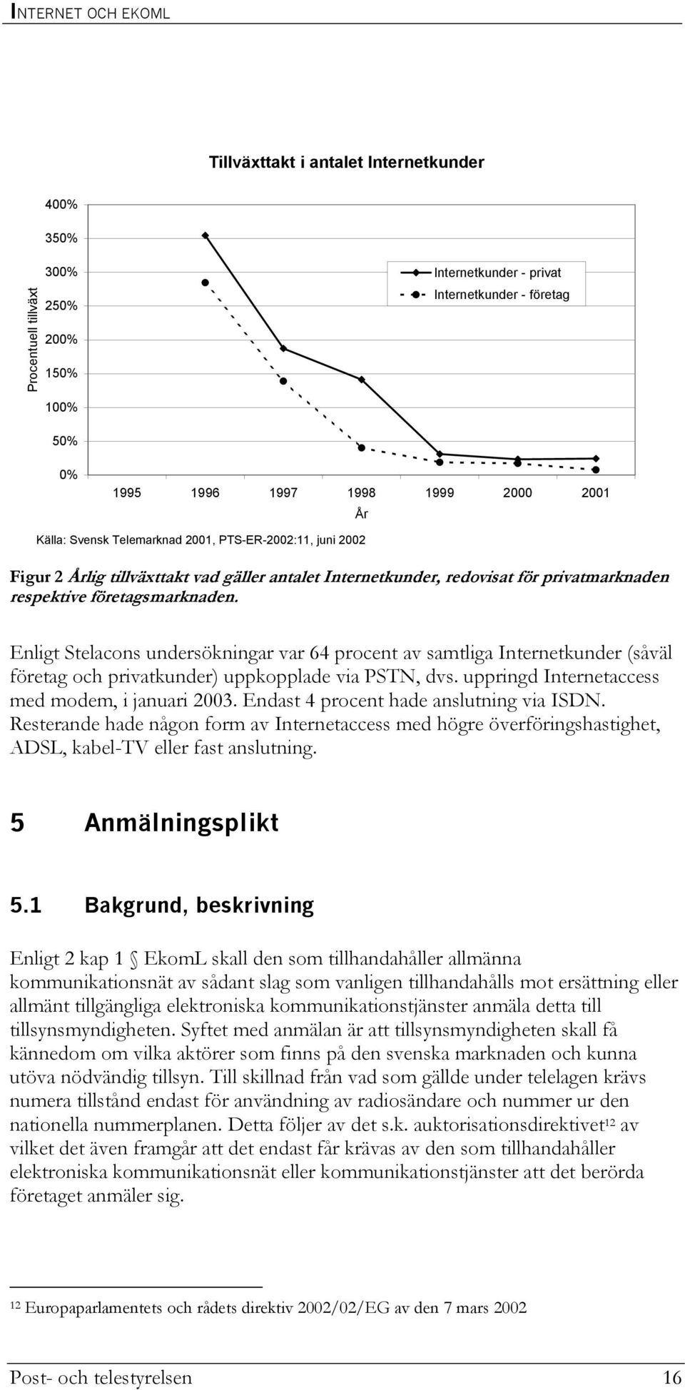 Enligt Stelacons undersökningar var 64 procent av samtliga Internetkunder (såväl företag och privatkunder) uppkopplade via PSTN, dvs. uppringd Internetaccess med modem, i januari 2003.