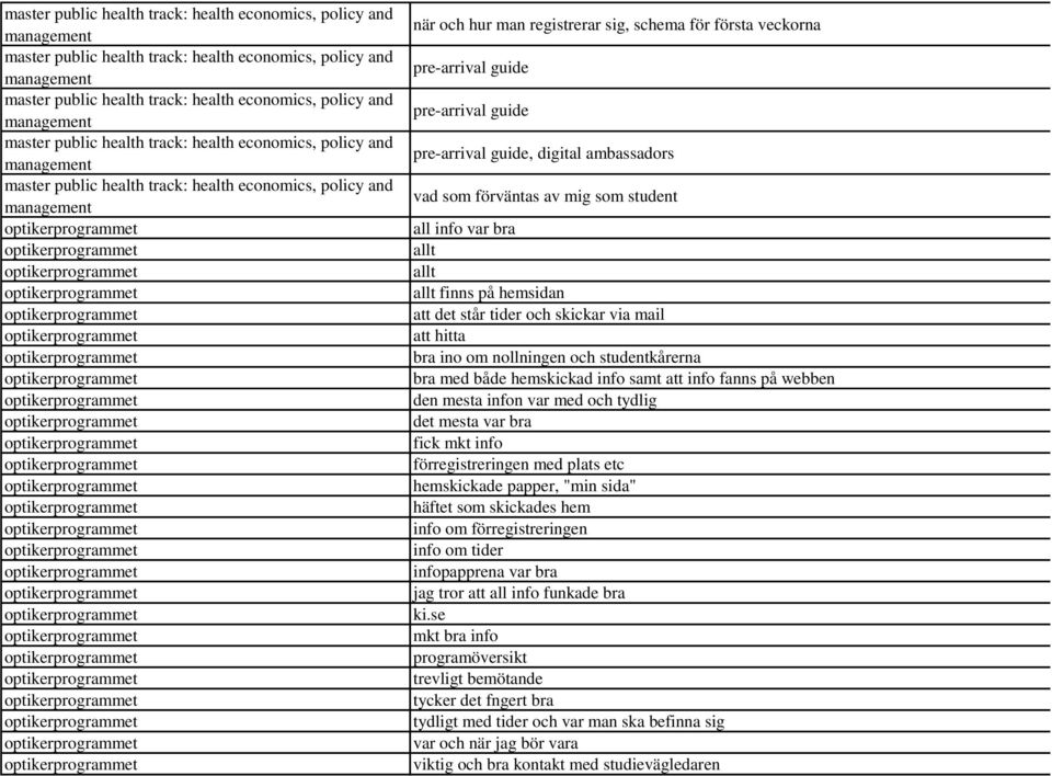 förregistreringen med plats etc hemskickade papper, "min sida" häftet som skickades hem info om förregistreringen info om tider infopapprena var bra jag tror att all info funkade bra ki.