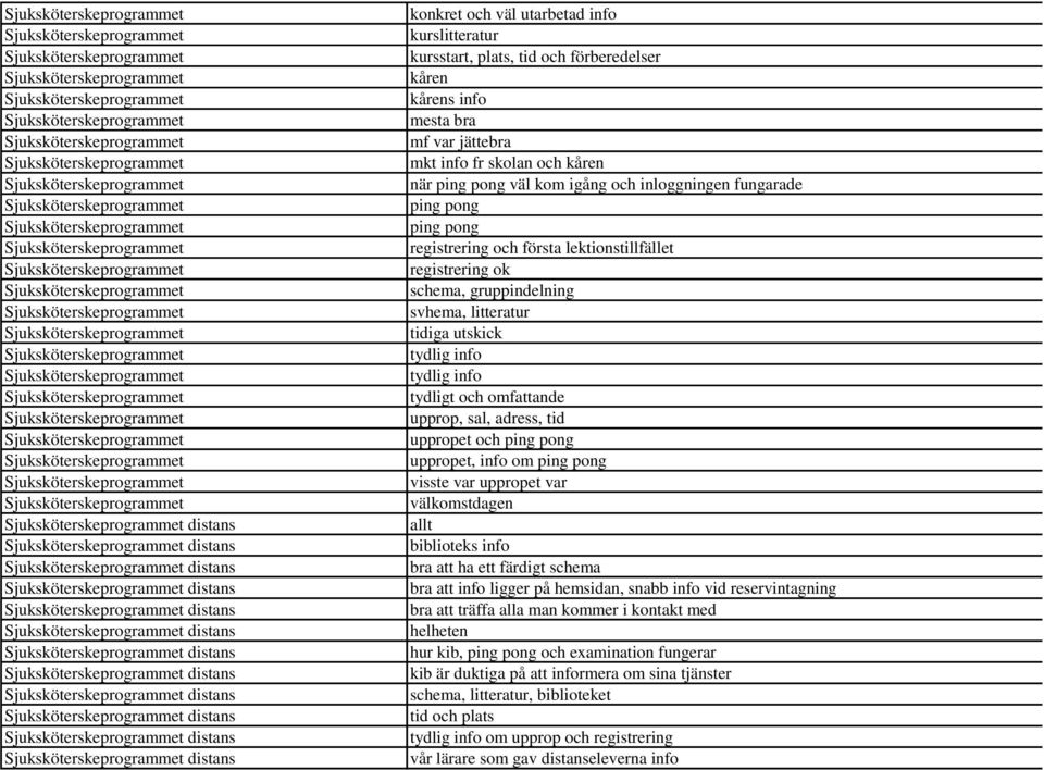 gruppindelning svhema, litteratur tidiga utskick tydlig info tydlig info tydligt och omfattande upprop, sal, adress, tid uppropet och ping pong uppropet, info om ping pong visste var uppropet var