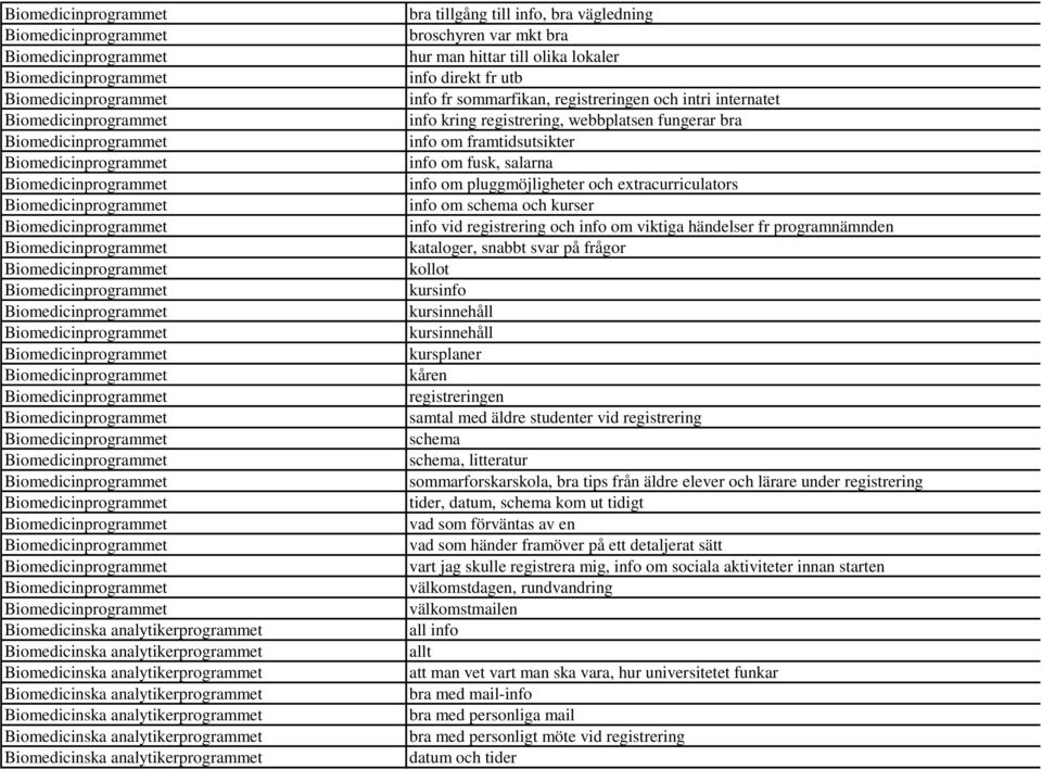 fr programnämnden kataloger, snabbt svar på frågor kollot kursinfo kursinnehåll kursinnehåll kursplaner kåren registreringen samtal med äldre studenter vid registrering schema schema, litteratur