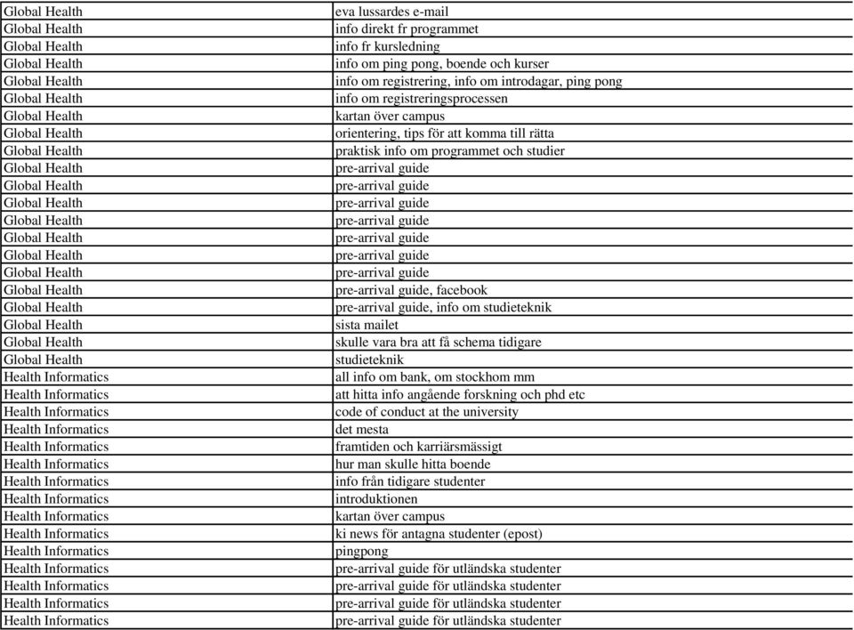 studieteknik all info om bank, om stockhom mm att hitta info angående forskning och phd etc code of conduct at the university det mesta framtiden och karriärsmässigt hur man skulle hitta