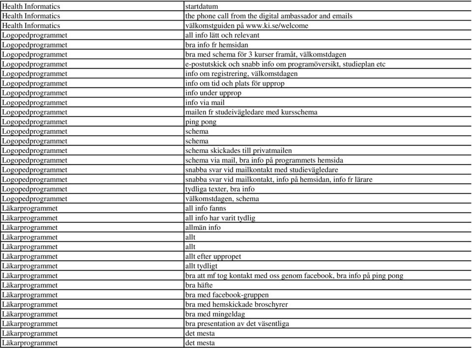 välkomstdagen info om tid och plats för upprop info under upprop info via mail mailen fr studeivägledare med kursschema ping pong schema schema schema skickades till privatmailen schema via mail, bra