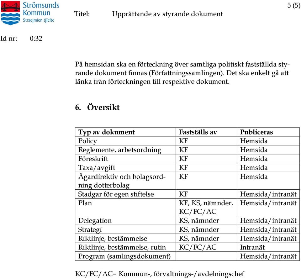 Översikt Typ av dokument Fastställs av Publiceras Policy KF Hemsida Reglemente, arbetsordning KF Hemsida Föreskrift KF Hemsida Taxa/avgift KF Hemsida Ägardirektiv och bolagsordning KF Hemsida