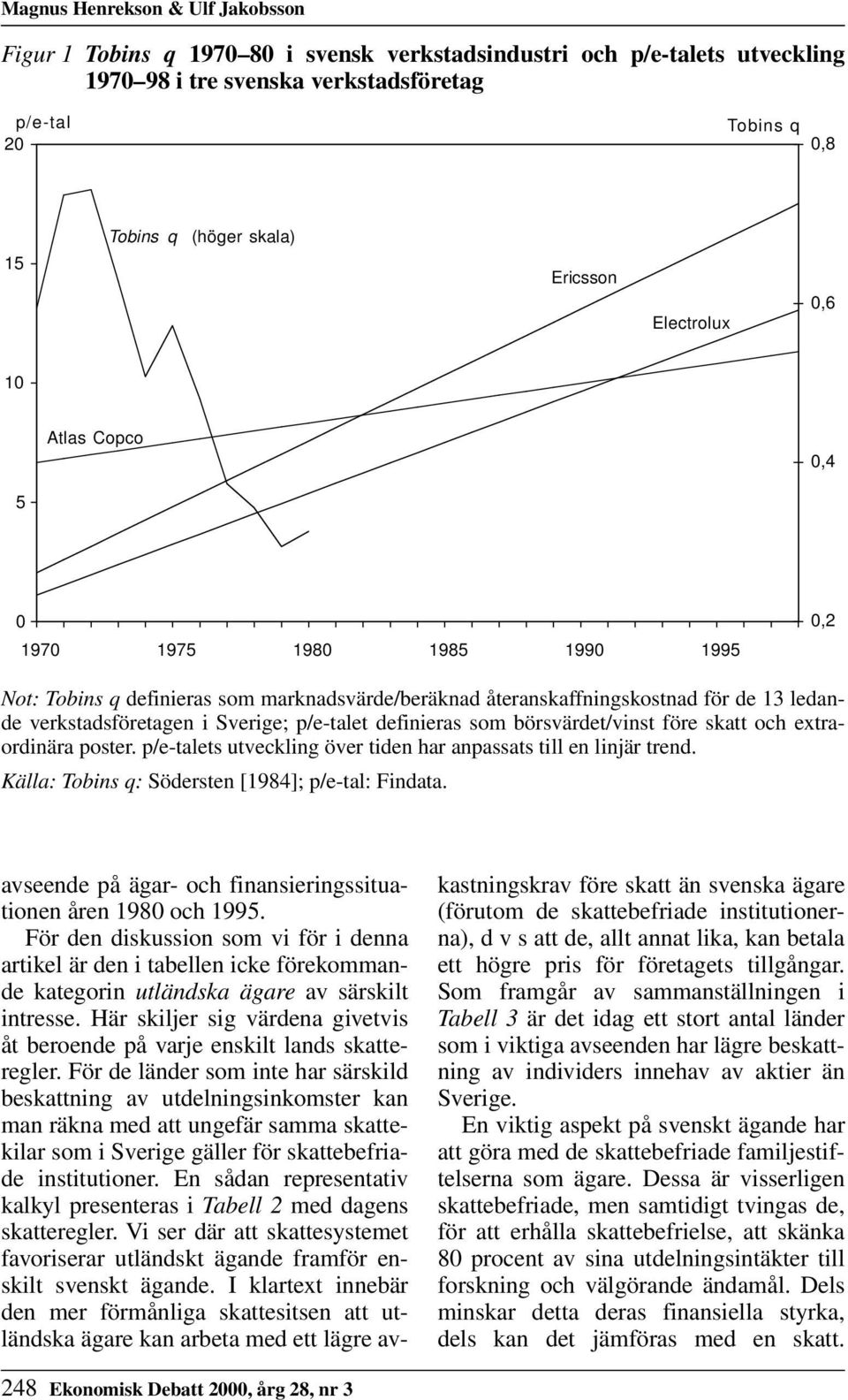 Sverige; p/e-talet definieras som börsvärdet/vinst före skatt och extraordinära poster. p/e-talets utveckling över tiden har anpassats till en linjär trend.