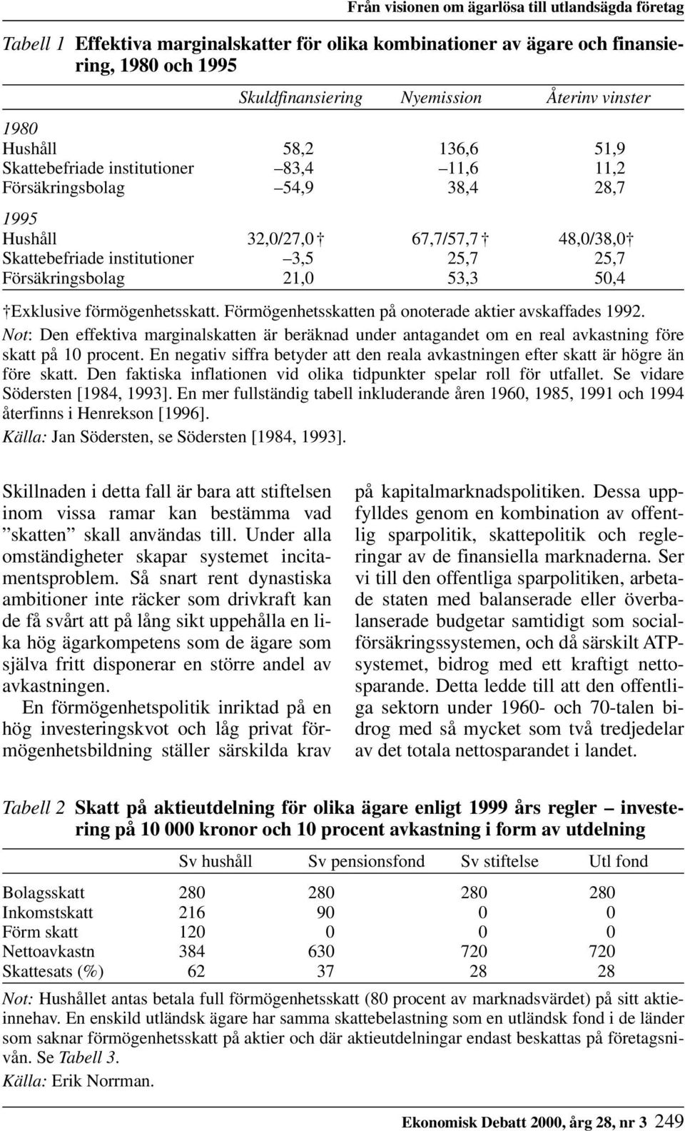 Försäkringsbolag 21,0 53,3 50,4 Exklusive förmögenhetsskatt. Förmögenhetsskatten på onoterade aktier avskaffades 1992.