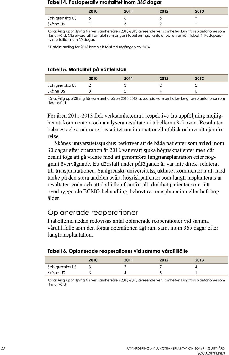 som rikssjukvård. Observera att i antalet som anges i tabellen ingår antalet patienter från Tabell 4, Postoperativ mortalitet inom 30 dagar.