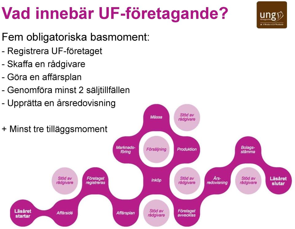 UF-företaget - Skaffa en rådgivare - Göra en