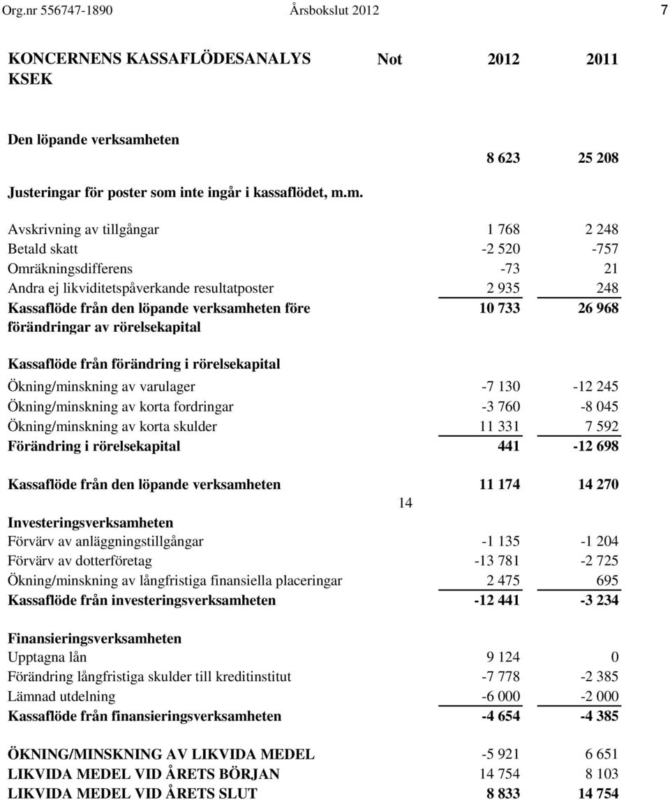 inte ingår i kassaflödet, m.