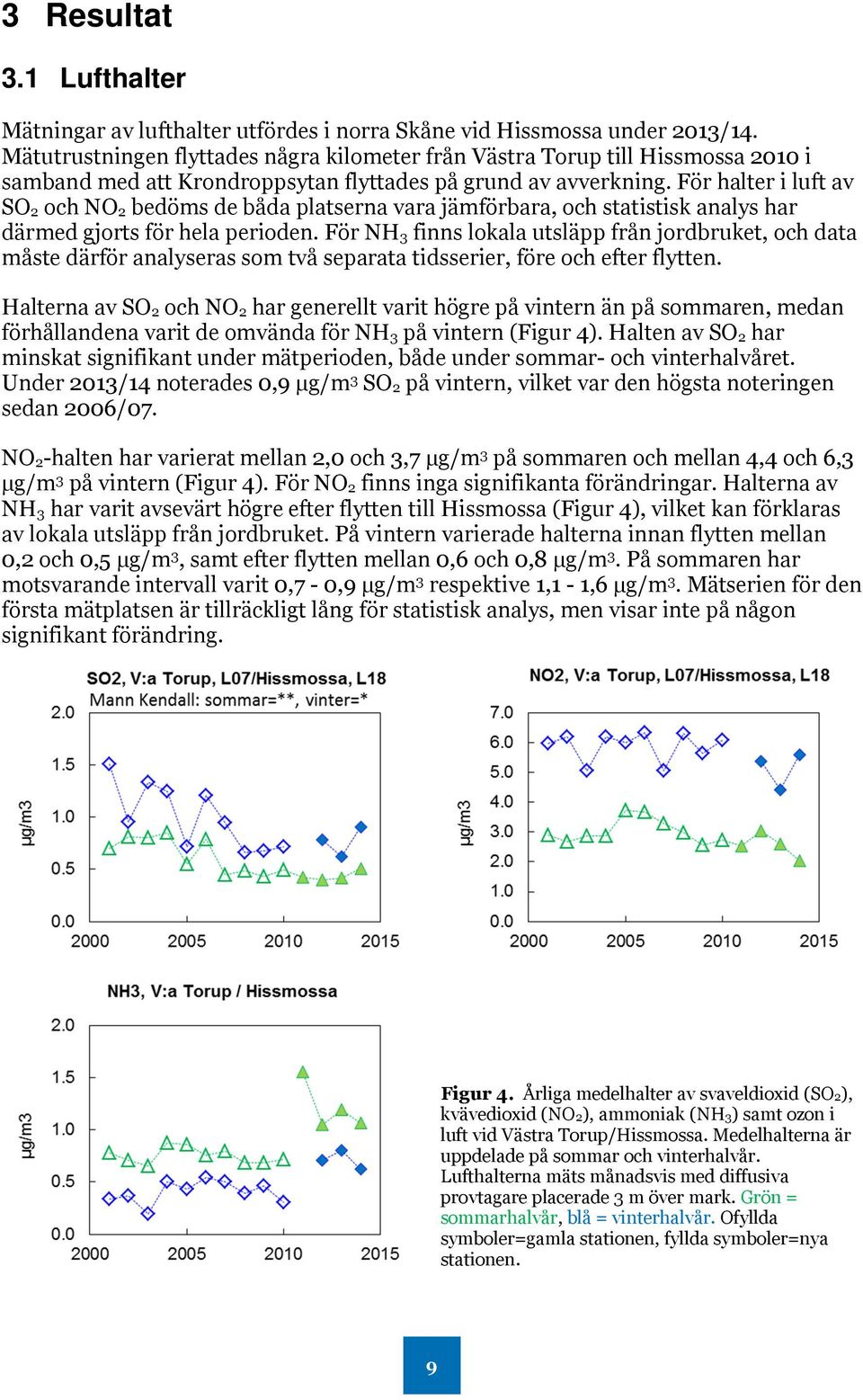 För halter i luft av SO 2 och NO 2 bedöms de båda platserna vara jämförbara, och statistisk analys har därmed gjorts för hela perioden.