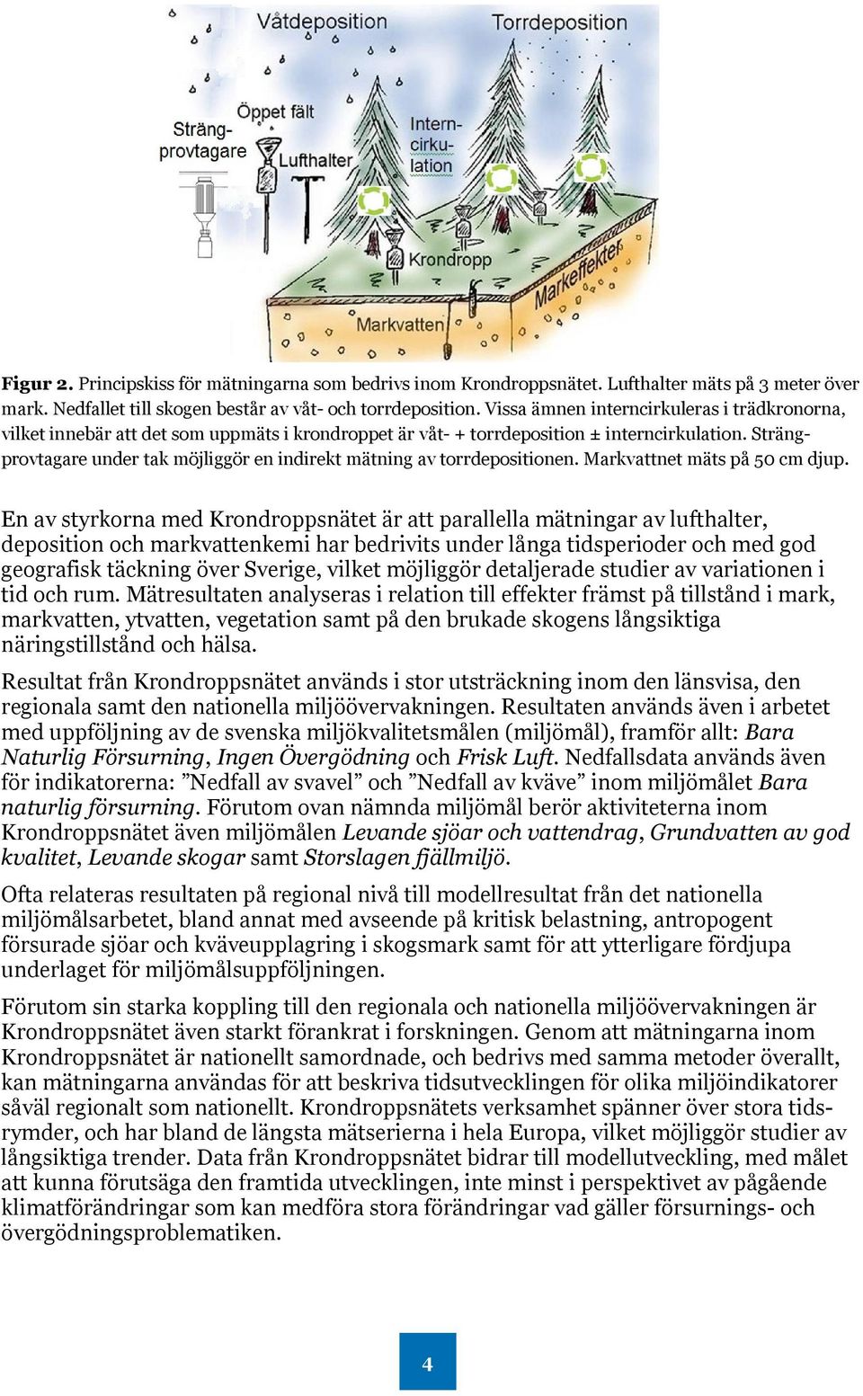 Strängprovtagare under tak möjliggör en indirekt mätning av torrdepositionen. Markvattnet mäts på 50 cm djup.