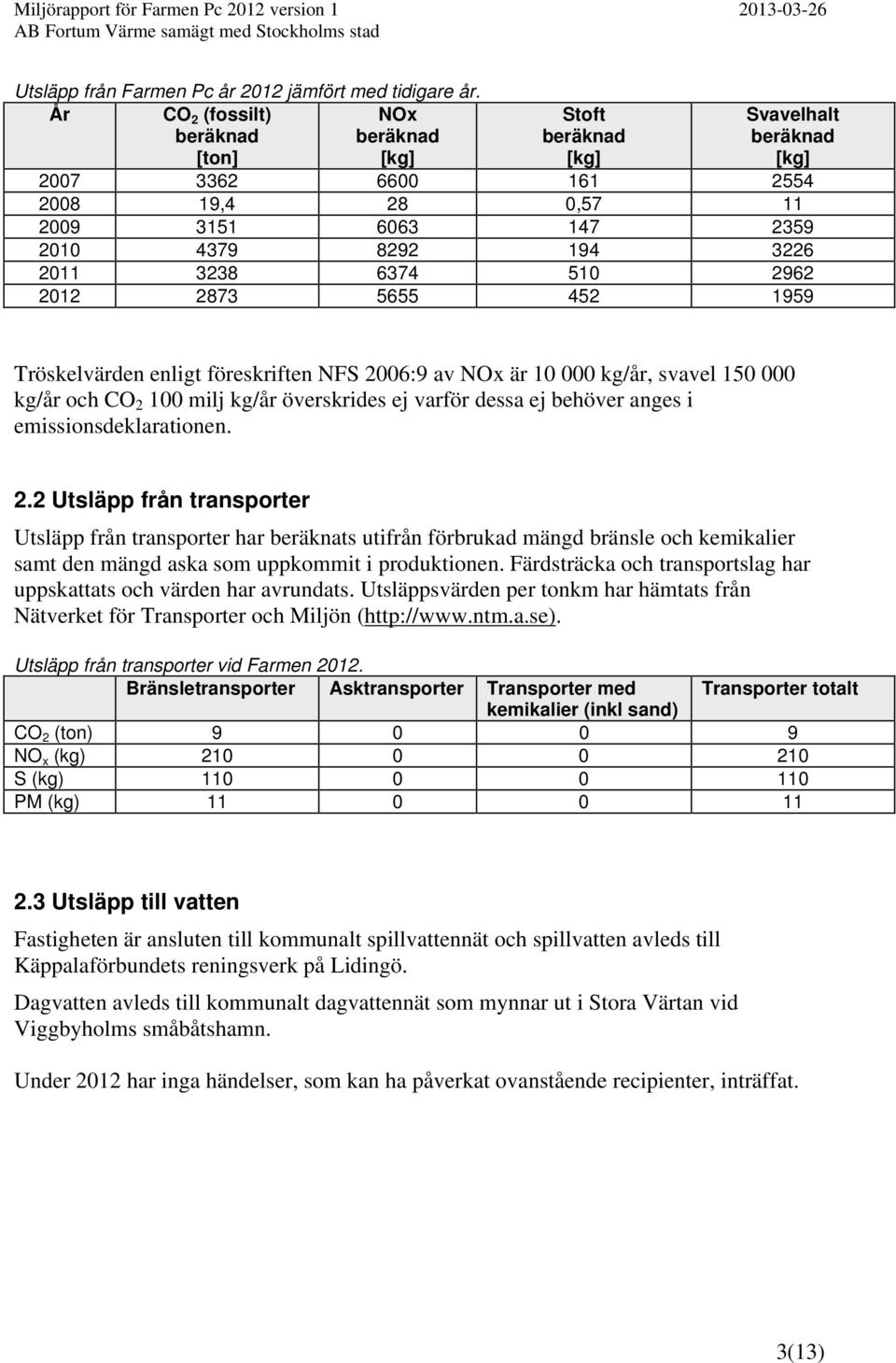 6374 510 2962 2012 2873 5655 452 1959 Tröskelvärden enligt föreskriften NFS 2006:9 av NOx är 10 000 kg/år, svavel 150 000 kg/år och CO 2 100 milj kg/år överskrides ej varför dessa ej behöver anges i