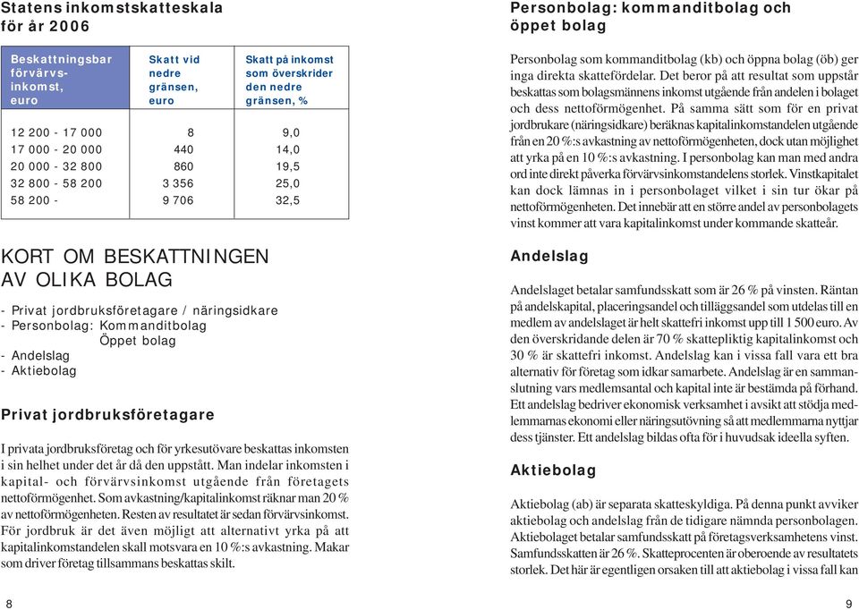 - Andelslag - Aktiebolag Privat jordbruksföretagare I privata jordbruksföretag och för yrkesutövare beskattas inkomsten i sin helhet under det år då den uppstått.