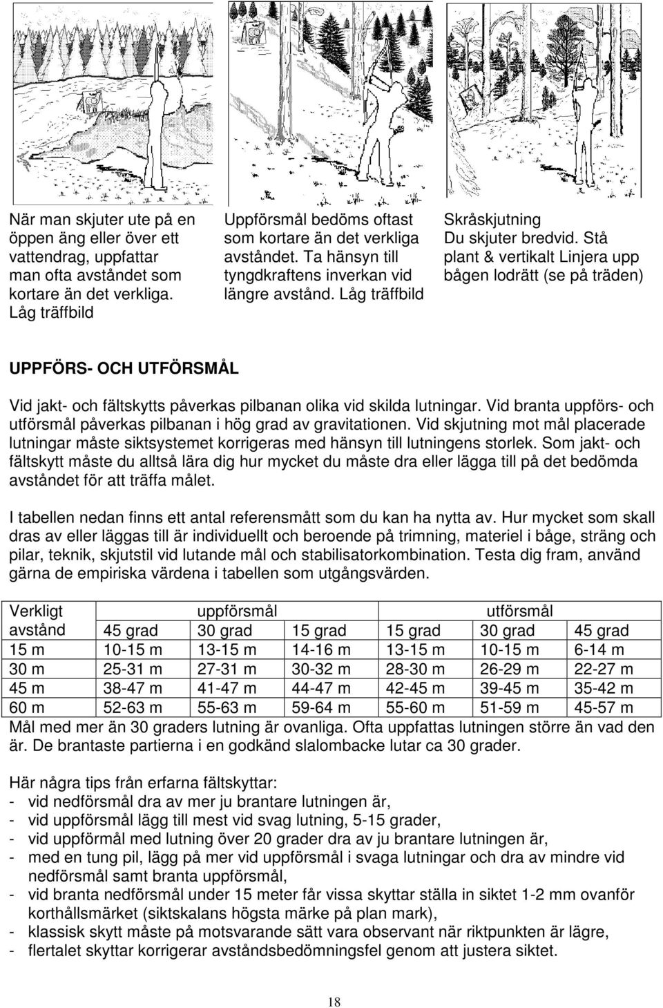 Stå plant & vertikalt Linjera upp bågen lodrätt (se på träden) UPPFÖRS- OCH UTFÖRSMÅL Vid jakt- och fältskytts påverkas pilbanan olika vid skilda lutningar.