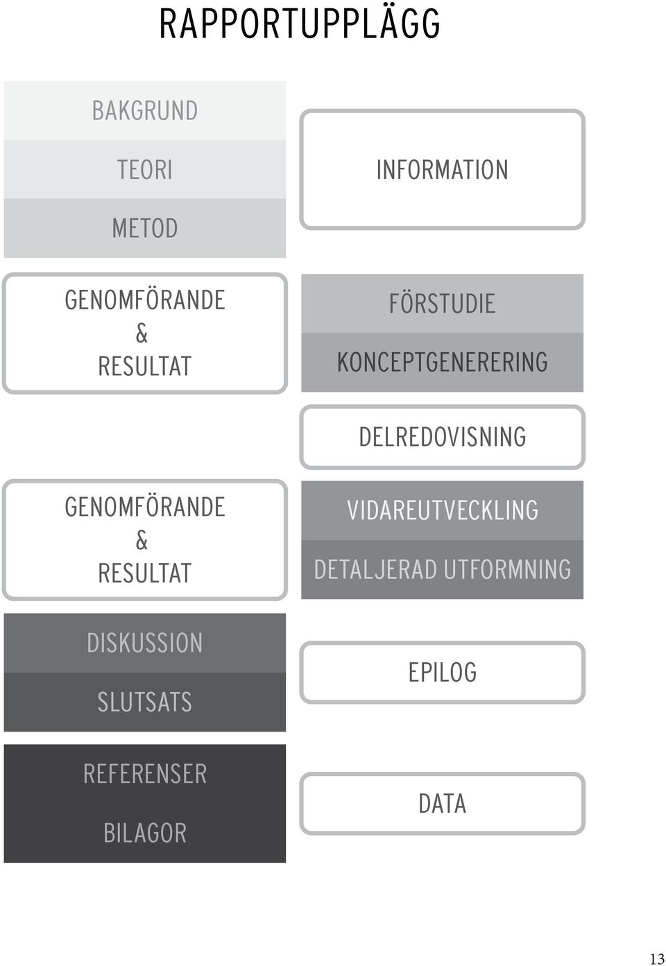 DELREDOVISNING GENOMFÖRANDE & RESULTAT DISKUSSION