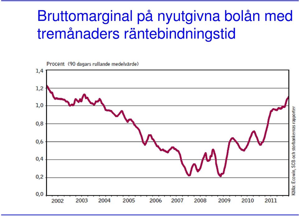 bolån med