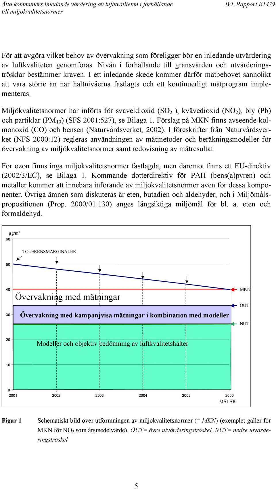 Miljökvalitetsnormer har införts för svaveldioxid (SO 2 ), kvävedioxid (NO 2 ), bly (Pb) och partiklar (PM 10 ) (SFS 2001:527), se Bilaga 1.