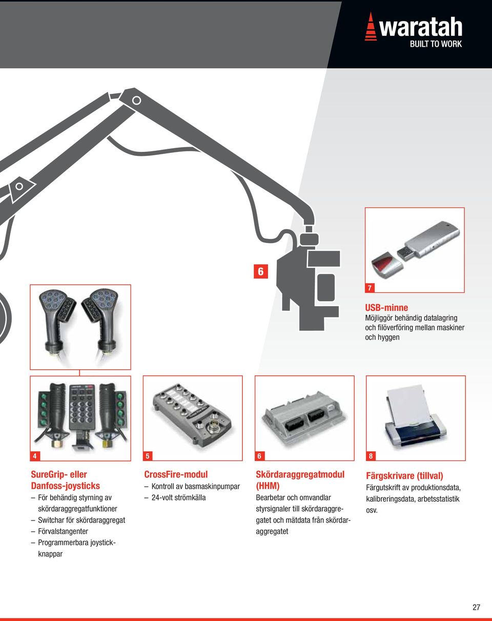 CrossFire-modul Kontroll av basmaskinpumpar 24-volt strömkälla Skördaraggregatmodul (HHM) Bearbetar och omvandlar styrsignaler till