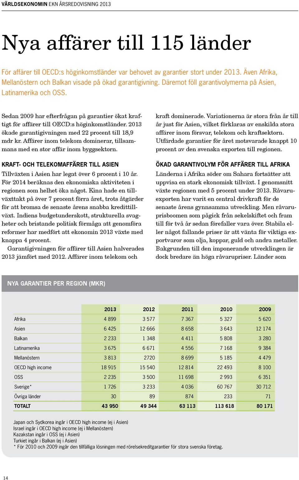 Sedan 2009 har efterfrågan på garantier ökat kraftigt för affärer till OECD:s höginkomstländer. 2013 ökade garantigivningen med 22 procent till 18,9 mdr kr.