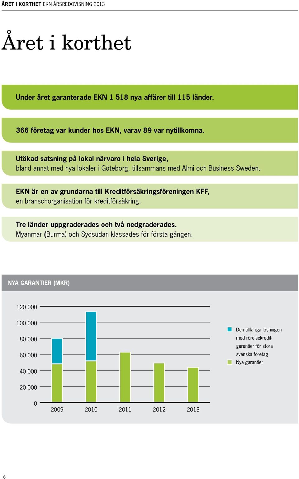 EKN är en av grundarna till Kreditförsäkringsföreningen KFF, en branschorganisation för kreditförsäkring. Tre länder uppgraderades och två nedgraderades.