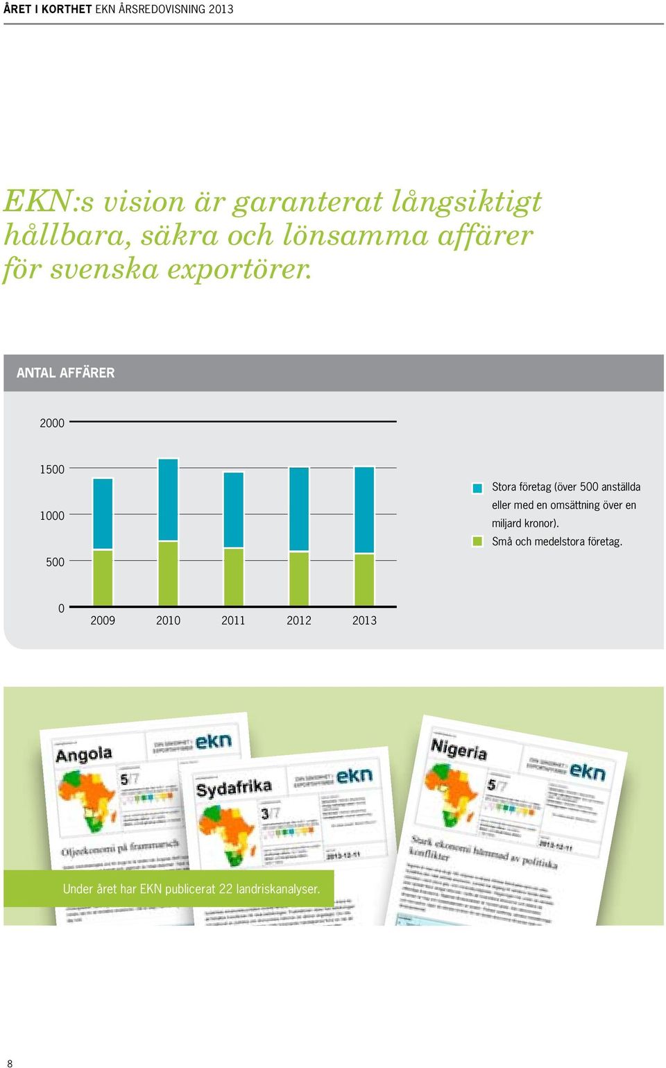 Antal affärer 2000 1500 1000 500 Stora företag (över 500 anställda eller med en omsättning