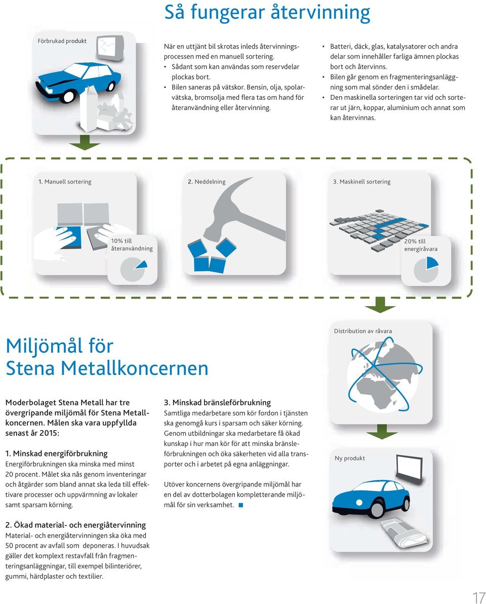 Batteri, däck, glas, katalysatorer och andra delar som innehåller farliga ämnen plockas bort och återvinns. Bilen går genom en fragmenteringsanläggning som mal sönder den i smådelar.