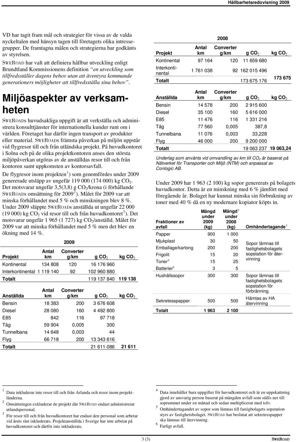 tillfredsställa sina behov. Miljöaspekter av verksamheten SWEROADs huvudsakliga uppgift är att verkställa och administrera konsulttjänster för internationella kunder runt om i världen.