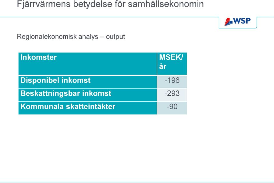 inkomst -196 Beskattningsbar