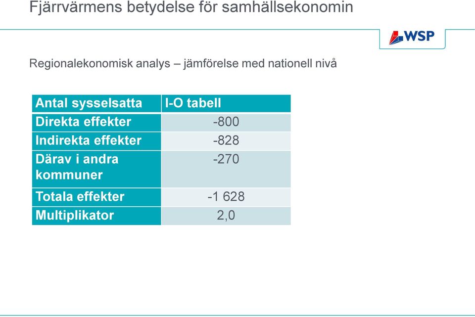 effekter -800 Indirekta effekter -828 Därav i