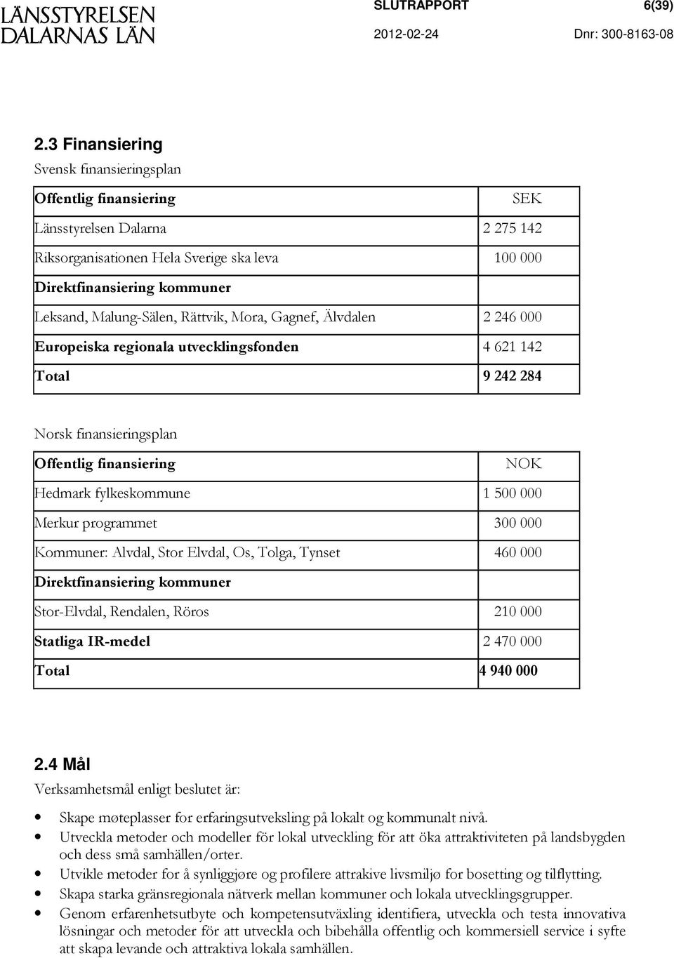 Rättvik, Mora, Gagnef, Älvdalen 2 246 000 Europeiska regionala utvecklingsfonden 4 621 142 Total 9 242 284 Norsk finansieringsplan Offentlig finansiering NOK Hedmark fylkeskommune 1 500 000 Merkur