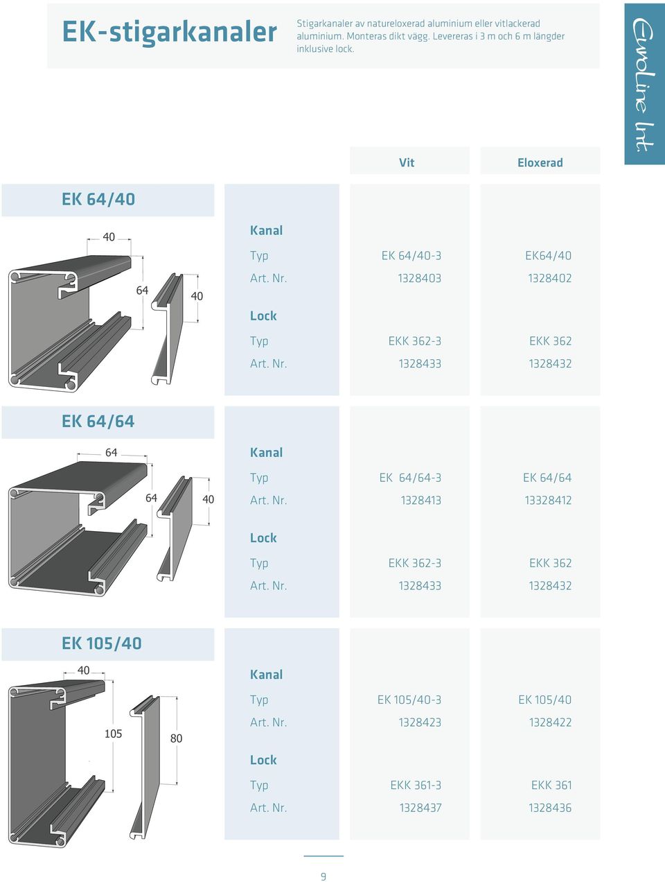 EK 64/40 40 Kanal EK 64/40-3 EK64/40 64 40 Lock 1328403 1328402 EKK 362-3 EKK 362 1328433 1328432 EK 64/64 64