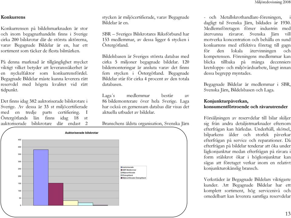 Begagnade Bildelar måste kunna leverera rätt reservdel med högsta kvalitet vid rätt tidpunkt. Det finns idag 382 auktoriserade bilskrotare i Sverige.