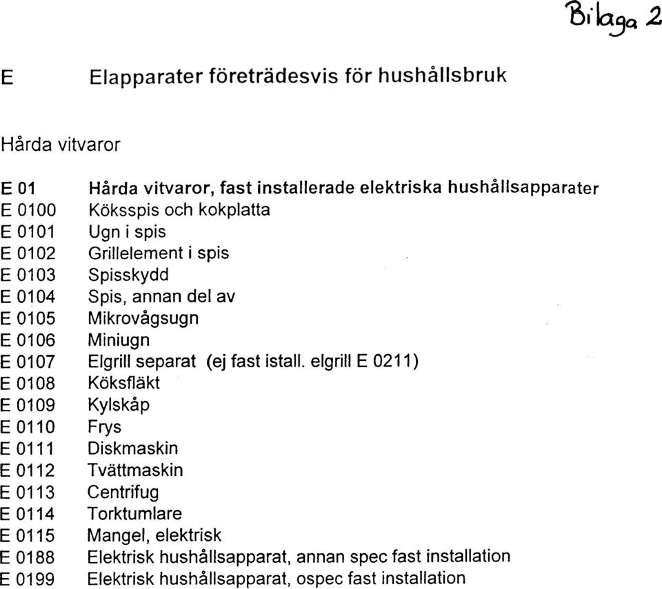 Spis, annan del av Mikrvagsugn Miniugn Eigrill separat (ej fast istall.