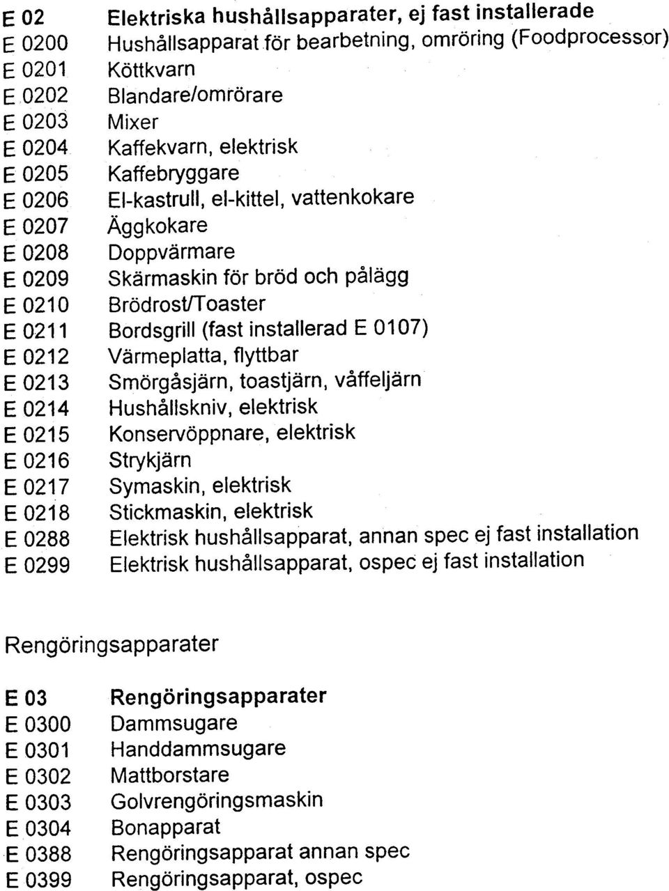 palagg BrdrstIT aster Brdsgrill (fast instajjerad E 0107) Varmeplatta, flyttbar Smrgasjarn, tastjarn, vaffeljarn Hushallskniv, ejektrisk Knservppnare, elektrisk Strykjarn Symaskin, elektrisk