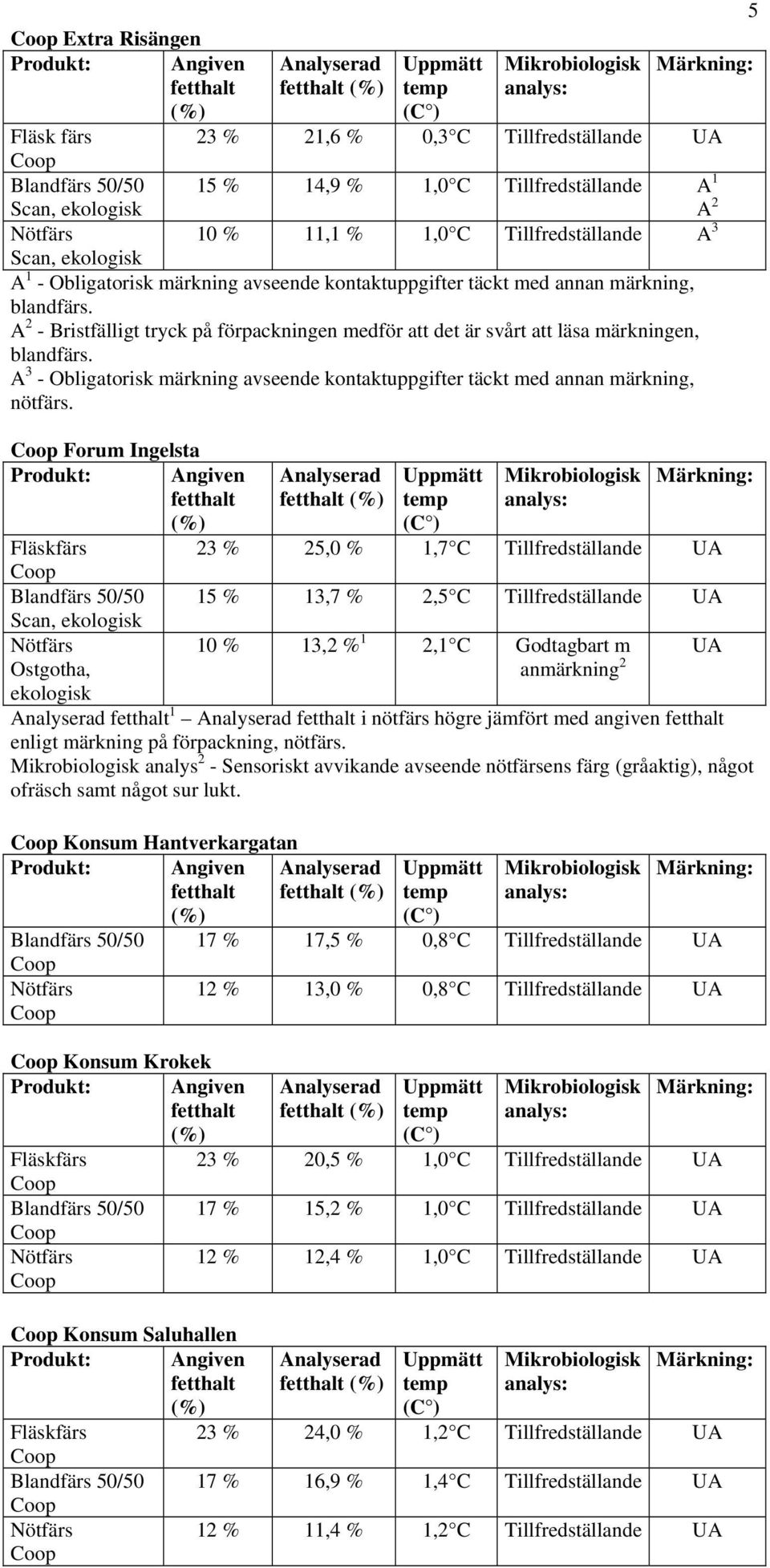 A 3 - Obligatorisk märkning avseende kontaktuppgifter täckt med annan märkning, nötfärs.