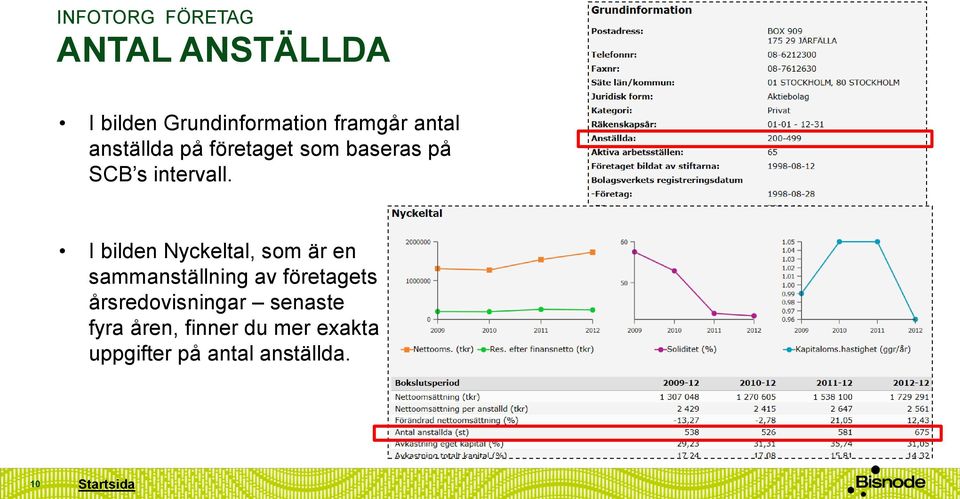 I bilden Nyckeltal, som är en sammanställning av företagets