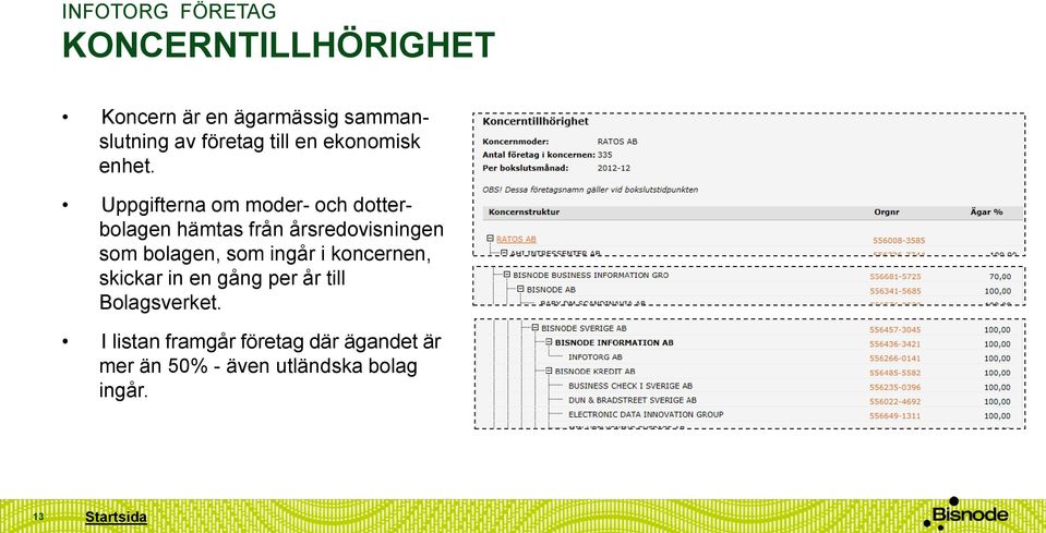 Uppgifterna om moder- och dotterbolagen hämtas från årsredovisningen som bolagen,