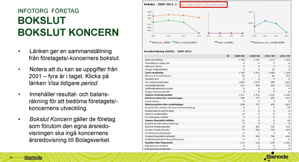 Innehåller resultat- och balansräkning för att bedöma företagets/- koncernens utveckling.