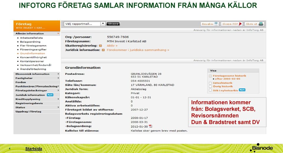 från: Bolagsverket, SCB,