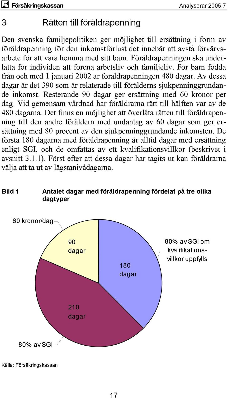 Av dessa dagar är det 390 som är relaterade till förälderns sjukpenninggrundande inkomst. Resterande 90 dagar ger ersättning med 60 kronor per dag.