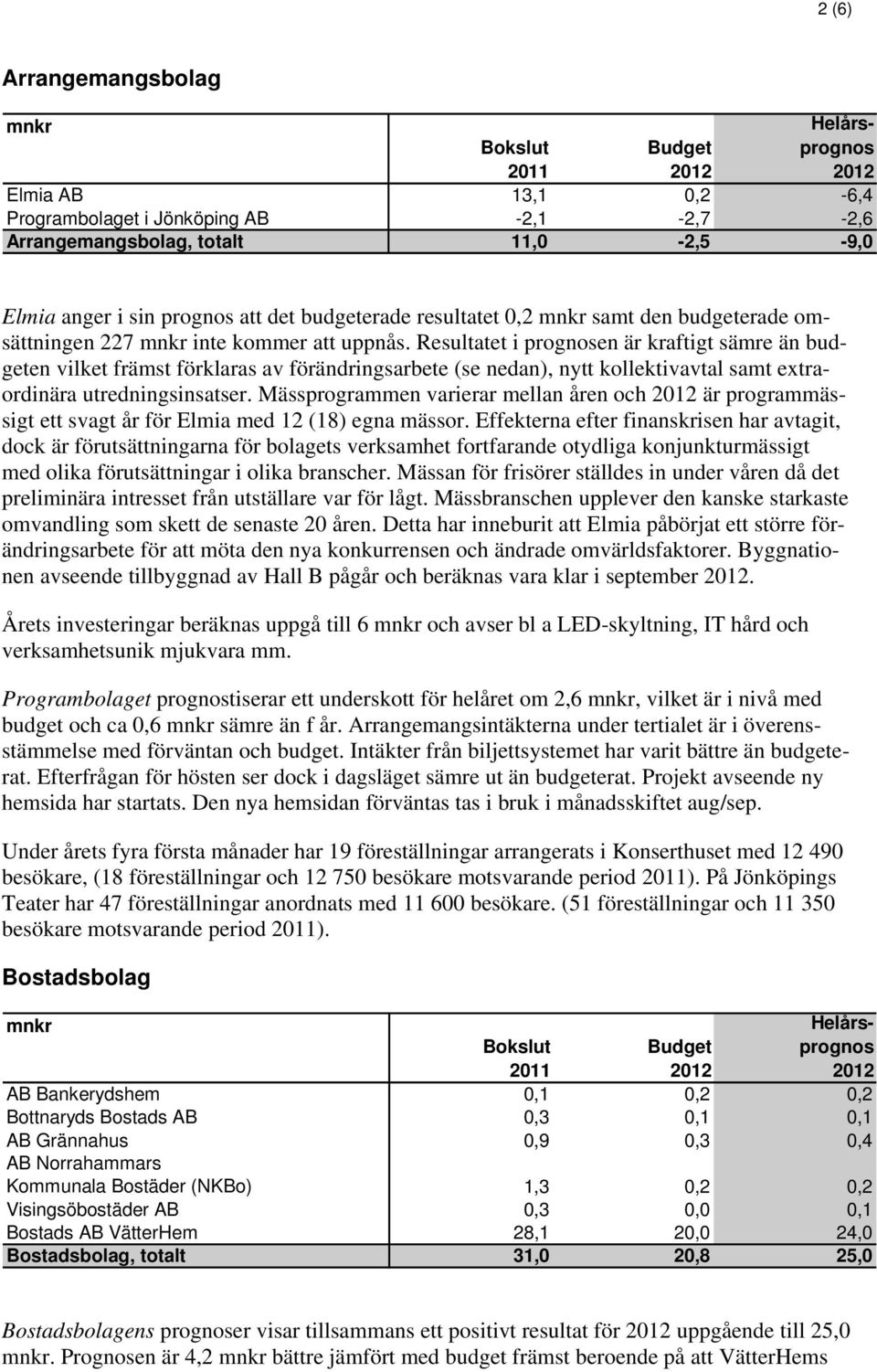 Resultatet i prognosen är kraftigt sämre än budgeten vilket främst förklaras av förändringsarbete (se nedan), nytt kollektivavtal samt extraordinära utredningsinsatser.