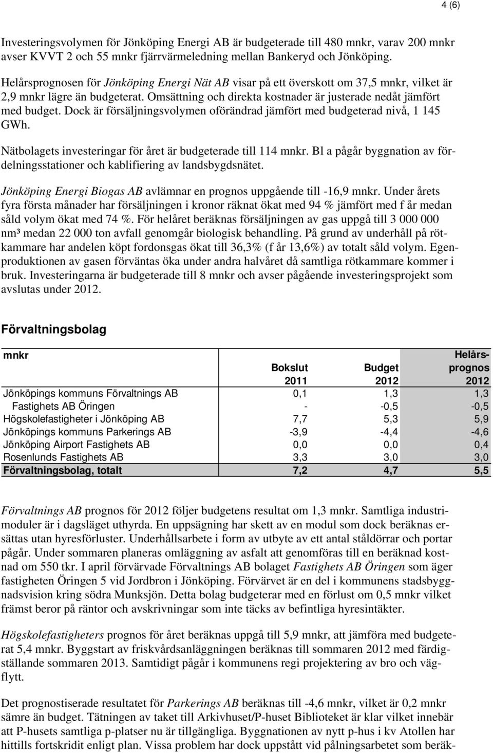 Dock är försäljningsvolymen oförändrad jämfört med budgeterad nivå, 1 145 GWh. Nätbolagets investeringar för året är budgeterade till 114.